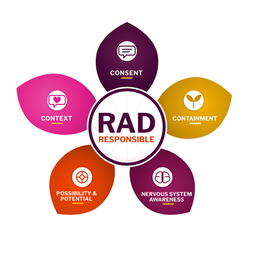 The RAD Responsible badge: five petals for Context, Consent, Containment, Possibility & Potential and Nervous System Awareness